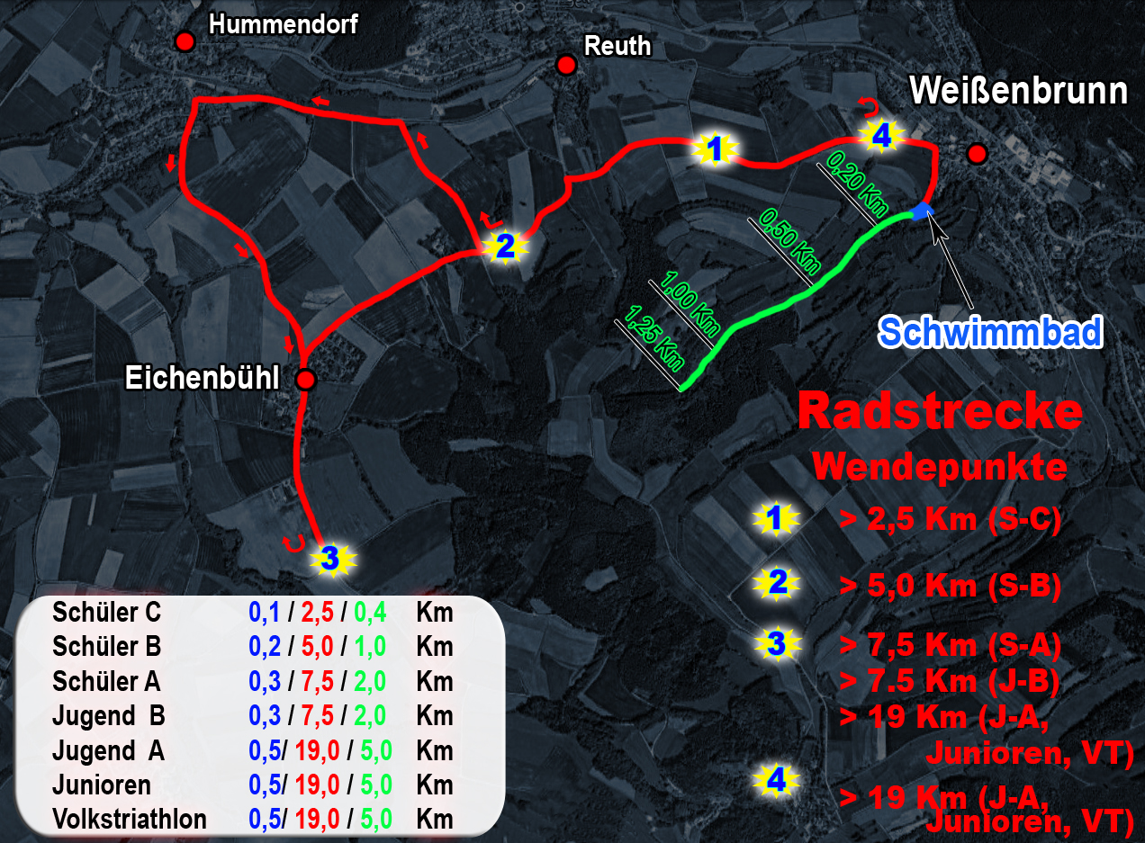 FTW2010_Luftbild_Strecken